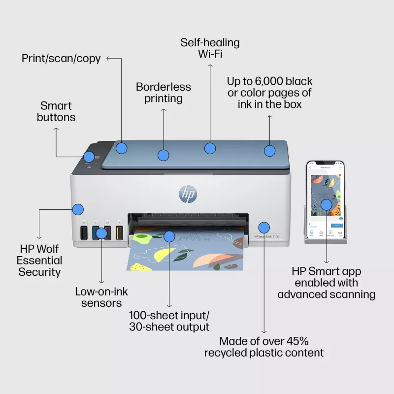 HP Smart Tank 5106 Wireless All-in-One Farbdrucker, Kopierer, Scanner