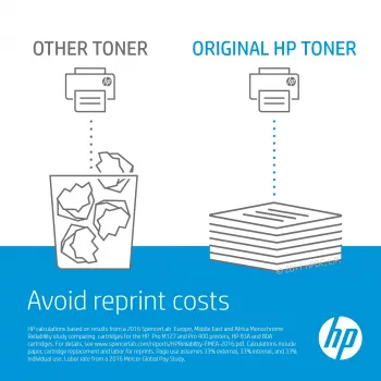 HP Q3658A Druckerzubehör Transfer-Kit