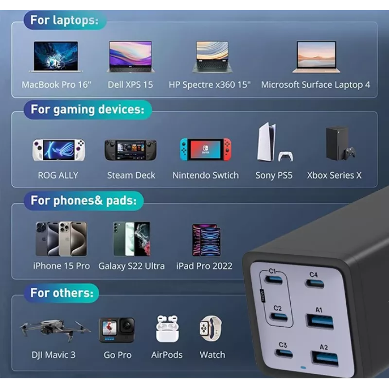 Conceptronic 6-Port 200W GaN USB PD Ladegerät mit USB-C Ladekabel, USB-C x 4, USB-A x 2, QC 3.0, PD 3.1, PPS