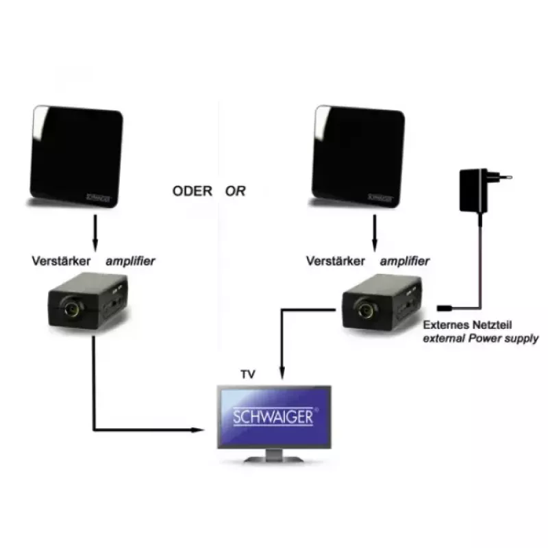 Indoor-Antenne Schwaiger ZA8970 011