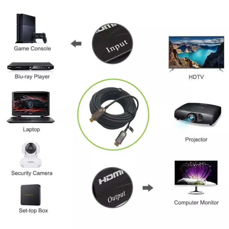 Techly ICOC HDMI-HY2-050 HDMI-Kabel 50 m HDMI Typ A (Standard) Schwarz