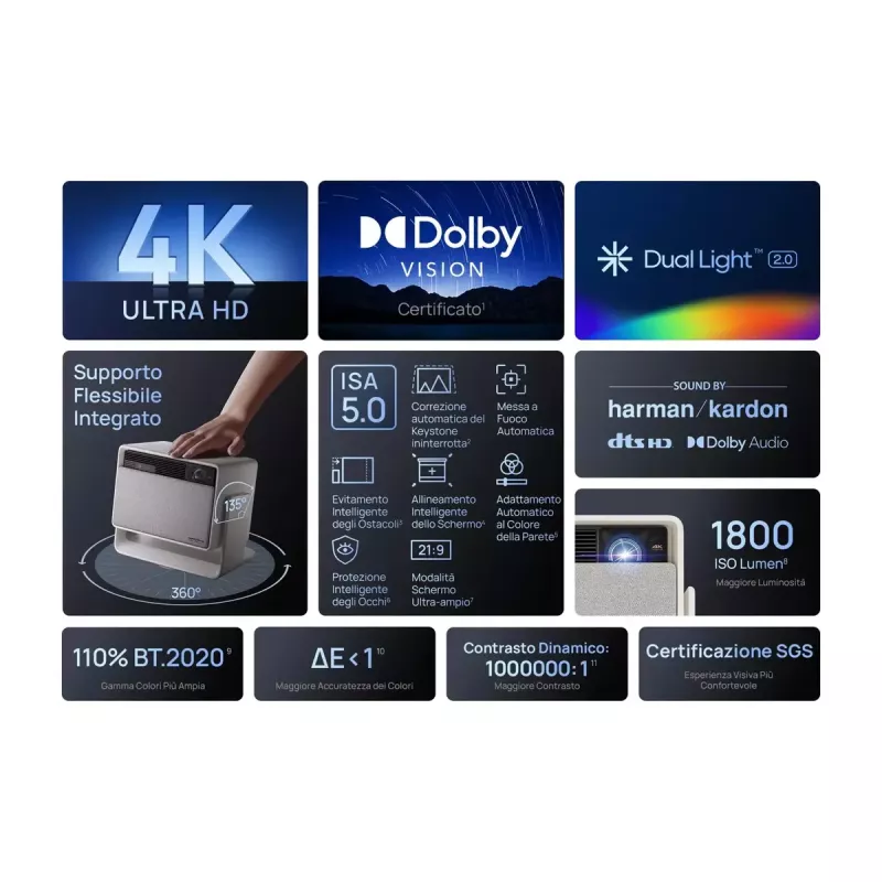 Standard-Throw-Projektor XGIMI 1800 ANSI Lumen LED UHD 4K 3D Weiß