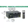 InLine KVM Desktop Switch, 2-Port, Dual-Monitor, DP+HDMI, 4K, USB 3.0, Audio