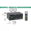 KVM Desktop Switch InLine 62652I 2-Port Dual Monitor HDMI 4K USB 3.0 Audio
