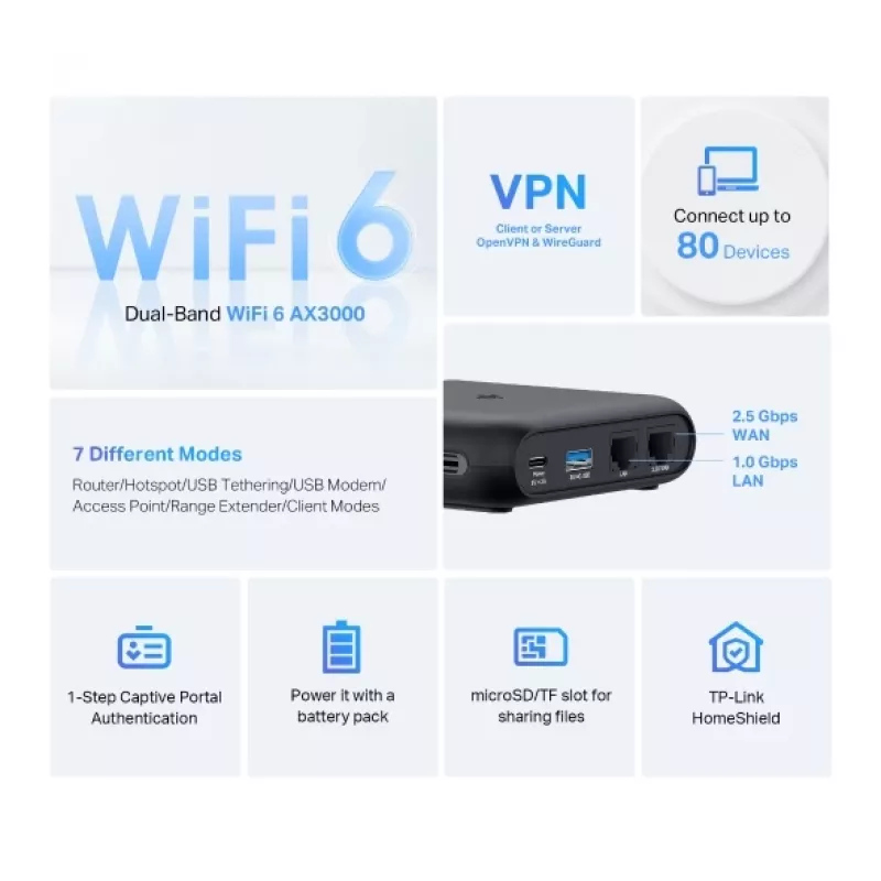 TP-Link TL-WR3002X WLAN-Router Gigabit Ethernet Dual-Band (2,4 GHz / 5 GHz) Schwarz