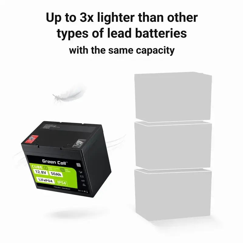 UPS-Batterie Grün Cell LFPGC12V50AH Lithium-Eisenphosphat 12V 50Ah 640Wh, 75A Entladung