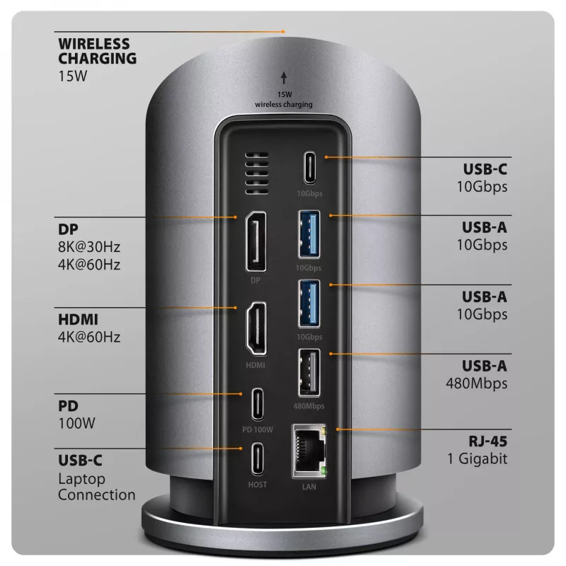 AXAGON HMC-WL9 USB-C 9‑in‑1 Docking-Hub mit 10 Gbit/s, 100W PD, 8K HDMI, Ethernet, kabellosem Laden