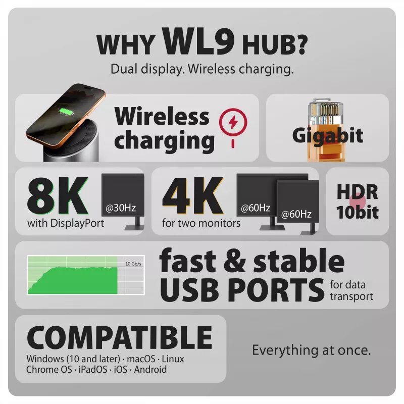AXAGON HMC-WL9 USB-C 9‑in‑1 Docking-Hub mit 10 Gbit/s, 100W PD, 8K HDMI, Ethernet, kabellosem Laden