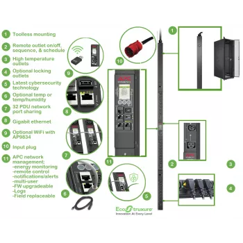 APC APDU9981EU3 Stromverteilungseinheit (PDU) 24 AC-Ausgänge 0U Schwarz