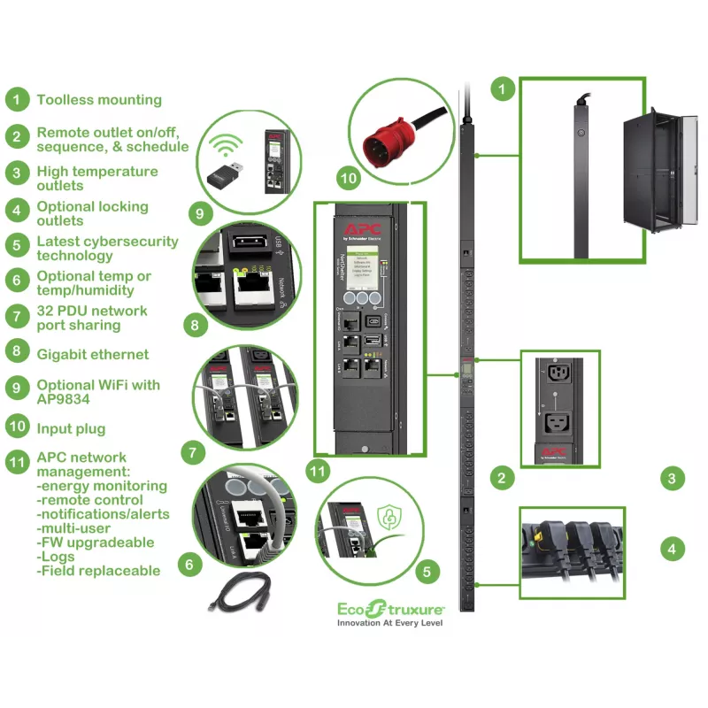 APC APDU9981EU3 Stromverteilungseinheit (PDU) 24 AC-Ausgänge 0U Schwarz