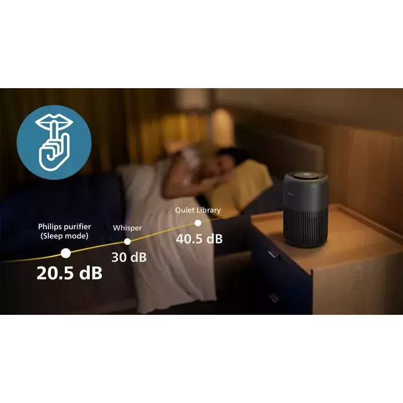 Luftreiniger Philips PureProtect Mini 900 Serie 250 m³/h AC0951/13