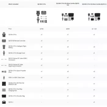 DJI MINI 5 PRO Fly More Combo (RC-N3) leichte 249g Drohne mit 50MP Sensor, Lidar, 3x Akkus, Fernsteuerung