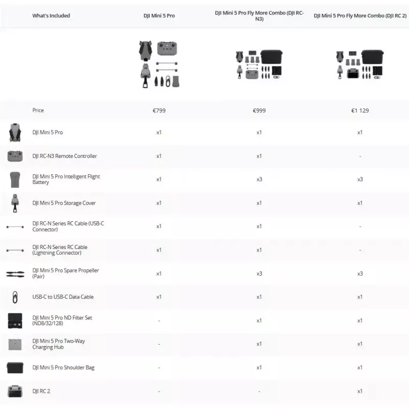 DJI MINI 5 PRO Fly More Combo (RC-N3) leichte 249g Drohne mit 50MP Sensor, Lidar, 3x Akkus, Fernsteuerung