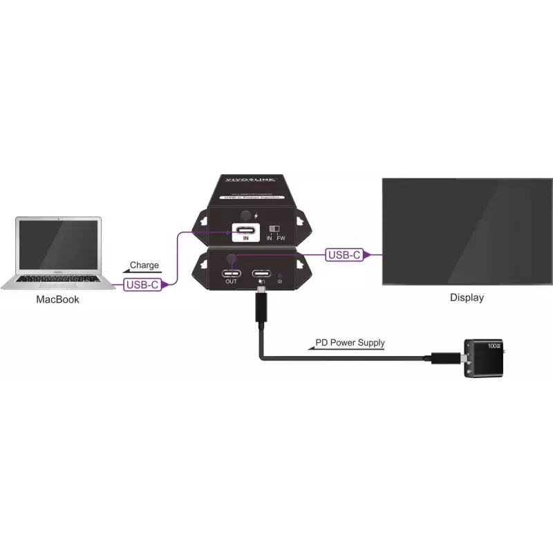 Steuerprozessor VivoLink VLUSBCPOWER – Stromversorgungs- und Steuerschnittstelle für USB-C-Systeme