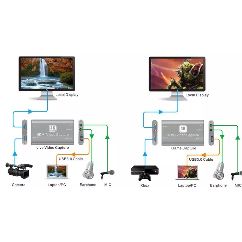 Vivolink VLCAPTURE1 Videoaufnahmegerät HDMI
