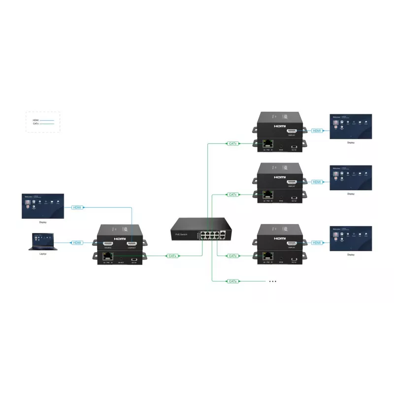 VivoLink VLHDMIEXT3-R AV-Extender — HDMI-Erweiterungsgerät VLHDMIEXT3-R
