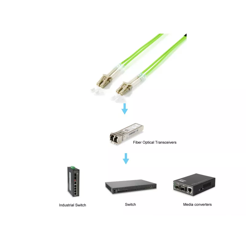 Equip LC/LC Glasfaser-Patchkabel, OM5, 1,0 m