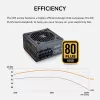 Netzteil Cougar GR 850W ATX3.1 PCIe 5.1 80 PLUS Gold, 850 W, 20+4-Pin ATX, 120-mm-Lüfter, schwarz