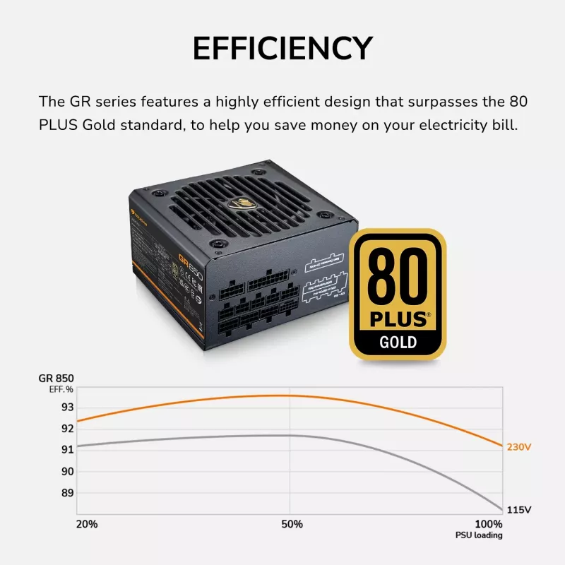 Netzteil Cougar GR 850W ATX3.1 PCIe 5.1 80 PLUS Gold, 850 W, 20+4-Pin ATX, 120-mm-Lüfter, schwarz