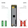 Dockingstation CLUB3D CSV-2562 Thunderbolt 5, M.2 SSD, 2×HDMI 8K60Hz, 180W, 120 Gbit/s
