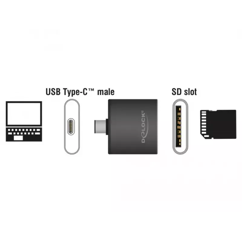 Kartenleser DeLOCK 91498 USB 3.2 Gen 1 Typ-C Schwarz