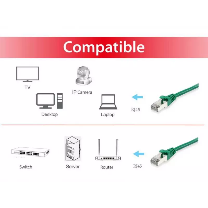 Equip Cat.6 S/FTP Patchkabel, 10 m, Grün