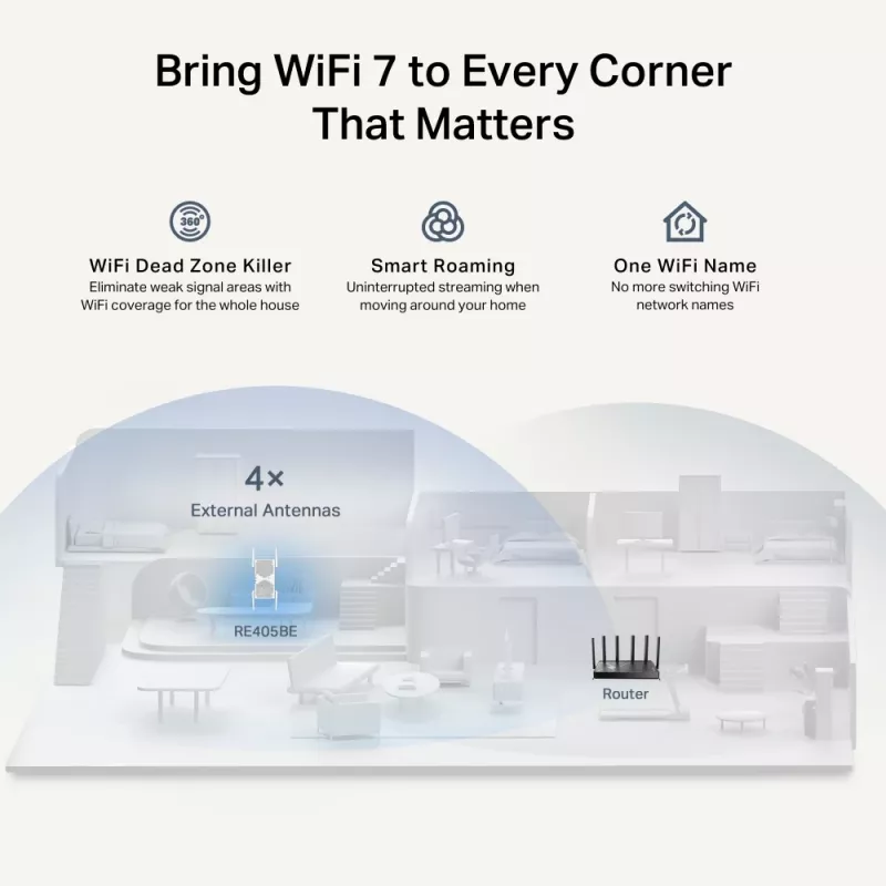 TP-Link RE405BE Netzwerk-Extender Netzwerk-Repeater Weiß 2500 Mbit/s