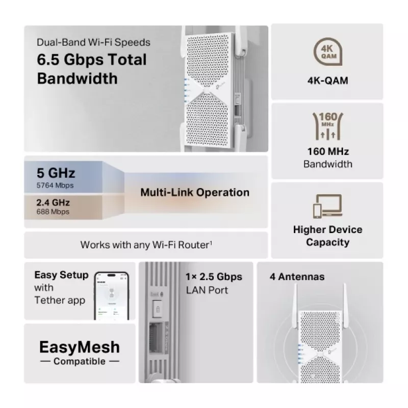 TP-Link RE405BE Netzwerk-Extender Netzwerk-Repeater Weiß 2500 Mbit/s