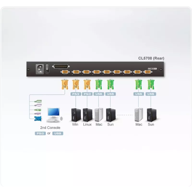 ATEN CL5708N 8-Port 19-Zoll LCD KVM Rack-Konsole