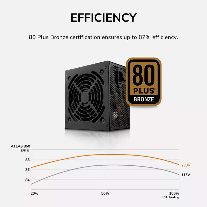 Netzteil Cougar ATLAS 650W ATX3.1 80 PLUS Bronze, 24-Pin-ATX, 120-mm-Lüfter, schwarz