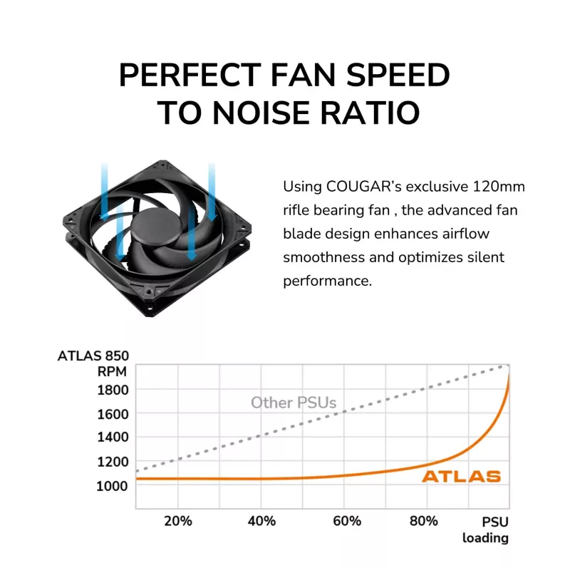 Netzteil Cougar ATLAS 750W ATX3.1 80 Plus Bronze, 750 W, 24-pol ATX, 120 mm Lüfter