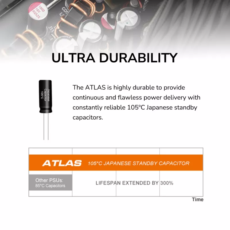 Netzteil Cougar ATLAS 750W ATX3.1 80 Plus Bronze, 750 W, 24-pol ATX, 120 mm Lüfter