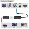 USB-C zu HDMI Adapter MicroConnect MC-USBCHDMIEXT-30M 30 m