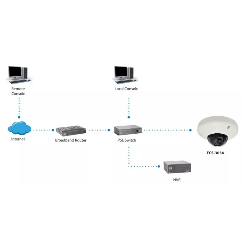 LevelOne HUBBLE Fixed Dome IP-Netzwerkkamera, 5 Megapixel, 802.3af PoE, vandalismusgeschützt