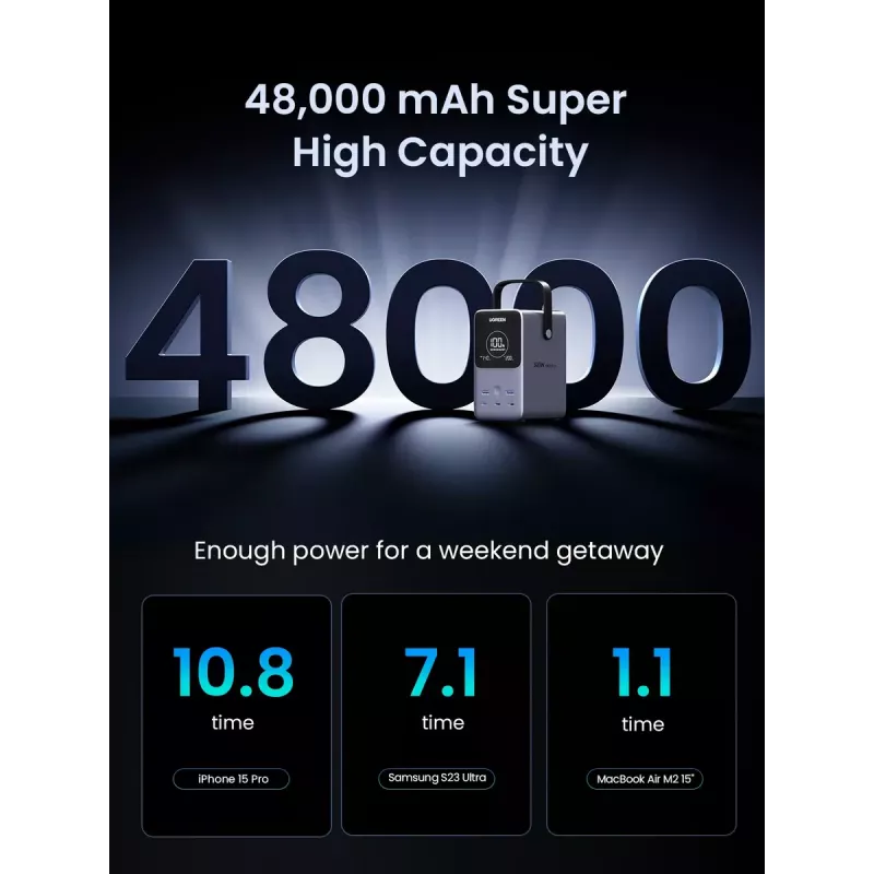 Ugreen Nexode Powerbank 48000 mAh Lithium Grau
