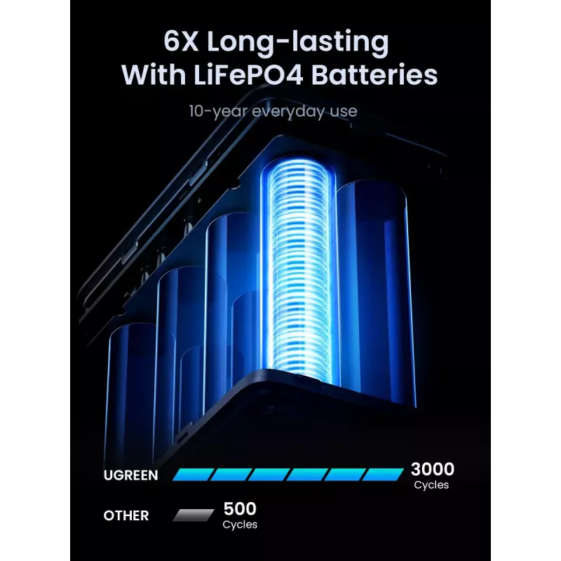 Ugreen Nexode Powerbank 48000 mAh Lithium Grau