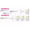 HDMI-Video-Umschalter DeLOCK 87619