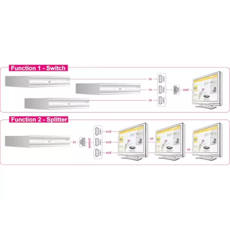 HDMI-Video-Umschalter DeLOCK 87619