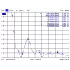 Netzwerk-Antenne DeLOCK 88982