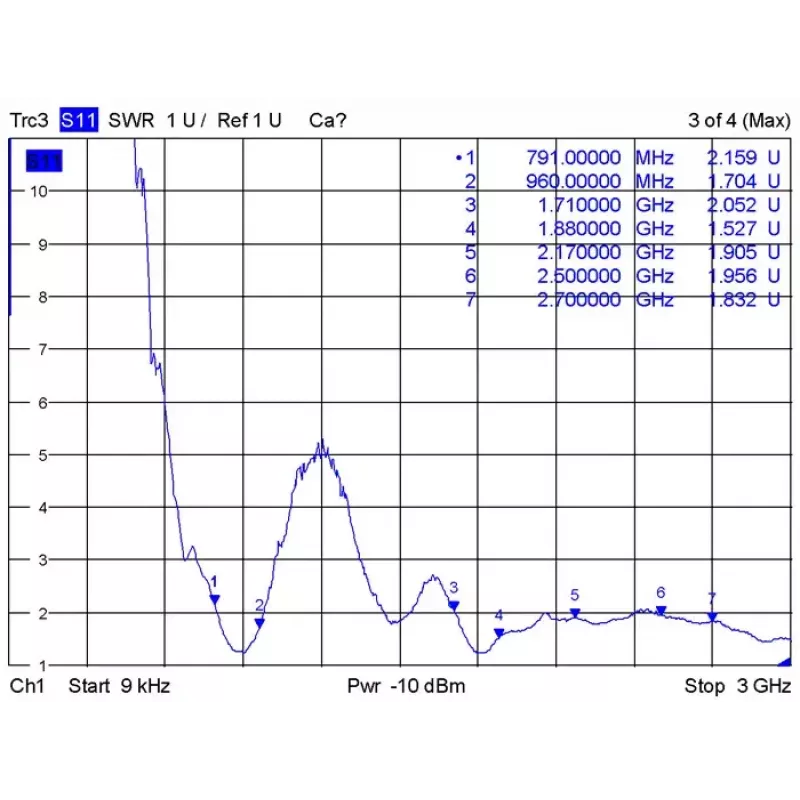 Netzwerk-Antenne DeLOCK 88982