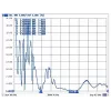 Rundstrahlantenne DeLOCK 88821