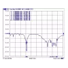 Rundstrahlantenne DeLOCK 88821