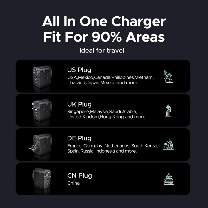 AC Innen-Ladegerät für Mobilgeräte UGREEN 55001 — 2× USB-C, 100–240 V, Schnellladung, Schwarz/Grau