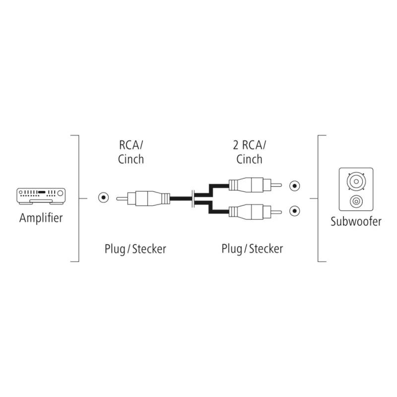 Audiokabel Hama 00205097 5m RCA 2 x RCA Stecker vergoldet Schwarz