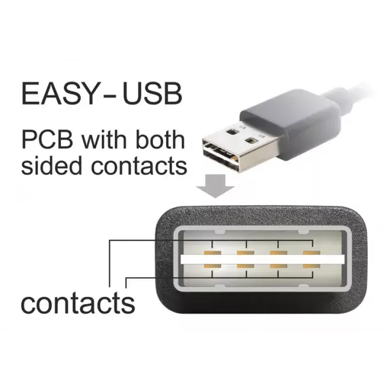 DeLOCK USB-Kabel 2 m USB 2.0 A - Micro-B m/m