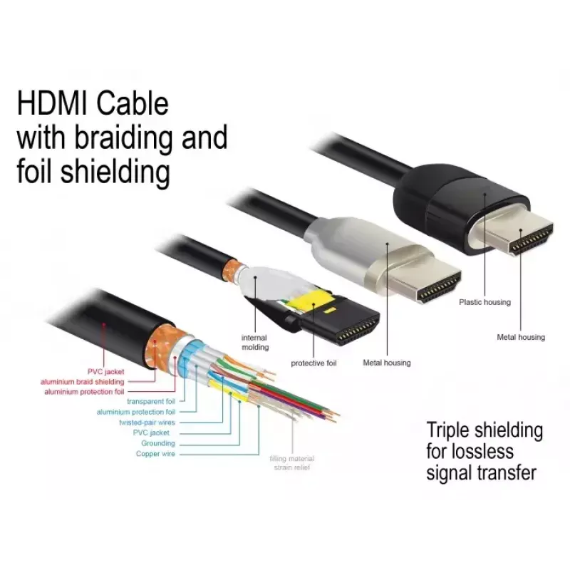 HDMI-Kabel DeLOCK 84963 1m