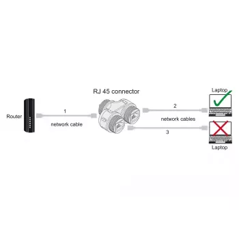 DeLOCK Kabelverbinder RJ45-Buchse auf 2 x RJ45-Buchse Cat.6A wasserdicht