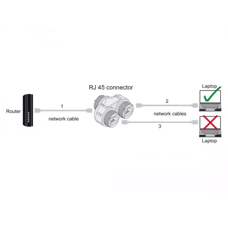 DeLOCK Kabelverbinder RJ45-Buchse auf 2 x RJ45-Buchse Cat.6A wasserdicht