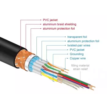 HDMI-Kabel DeLOCK 84965 3 m