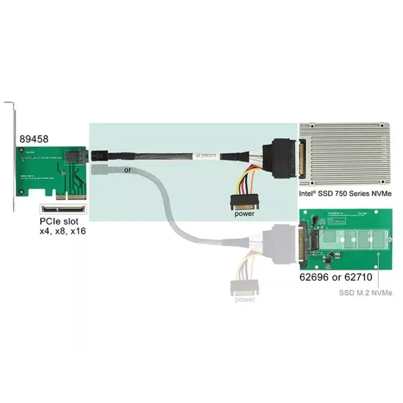 Kabel DeLOCK 0,75 m SFF-8643/U.2 SFF-8639+SATA